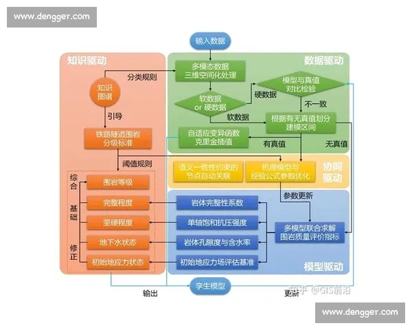 基于数据驱动的运动员体能与技能提升体育训练分析研究 基于数据驱动的运动员体能与技能提升体育训练分析研究